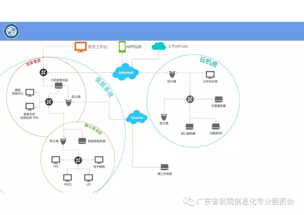 赋能医疗未来 华南医院信息网络大会聚焦互联网医院建设与信息服务平台发展