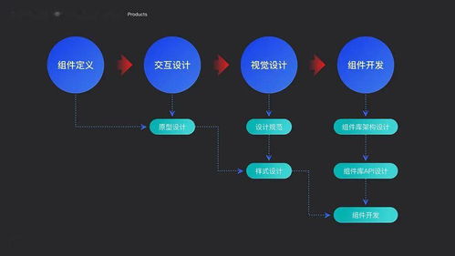 设计体系构建法则 论B端产品体系化构建（下）—— 维护与服务