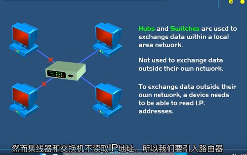 从集线器到路由器 构建互联网信息服务平台的网络基础架构解析