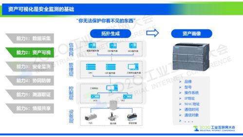 构建企业自身的工业互联网安全可视化体系 孙浩的维护服务策略