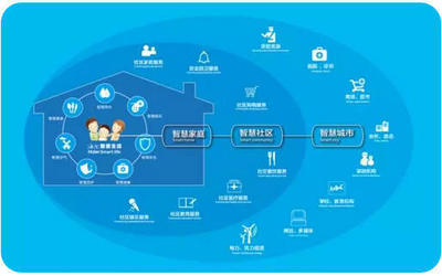 海尔U+ 科技创新型中小企业发展瓶颈的维护服务解决方案