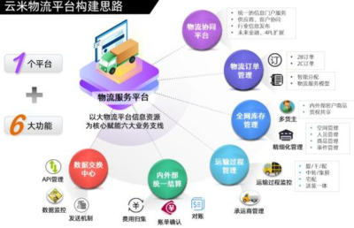 锐特信息携手云米，F2C新模式驱动互联网家电生态圈服务升级